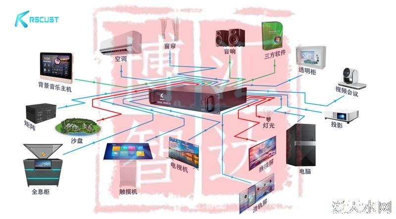 展厅中控软件支持那些设备接驳管理